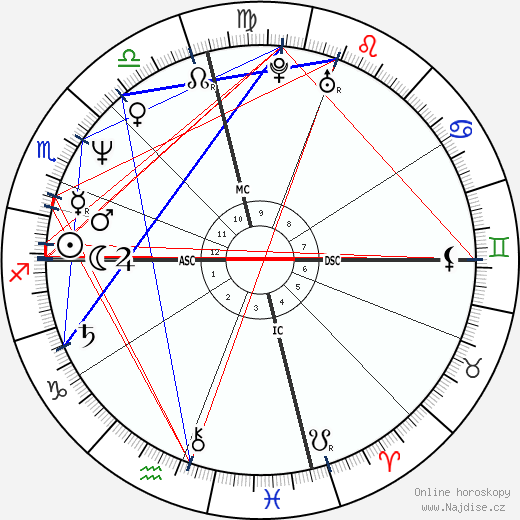 Cherie Currie wikipedie wiki 2023, 2024 horoskop