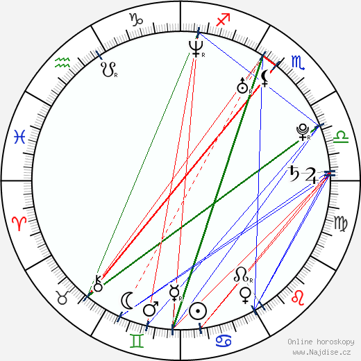 Cherie Piper wikipedie wiki 2023, 2024 horoskop