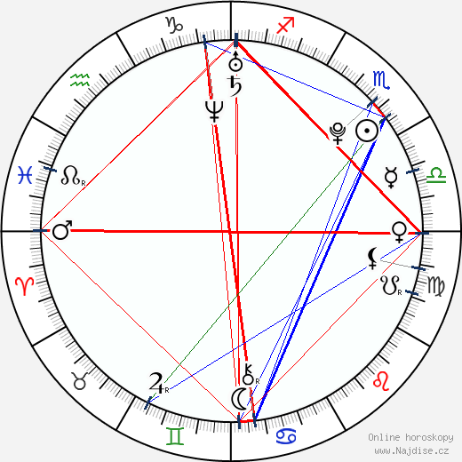 Cherilyn Wilson wikipedie wiki 2023, 2024 horoskop