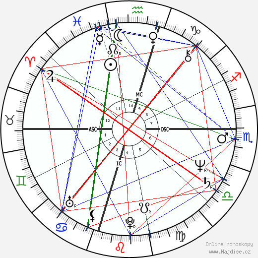 Cherrie Floyd wikipedie wiki 2023, 2024 horoskop