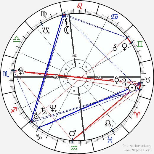 Chesare Elan Bono wikipedie wiki 2023, 2024 horoskop