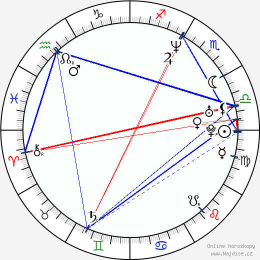 Chesney Hawkes wikipedie wiki 2023, 2024 horoskop