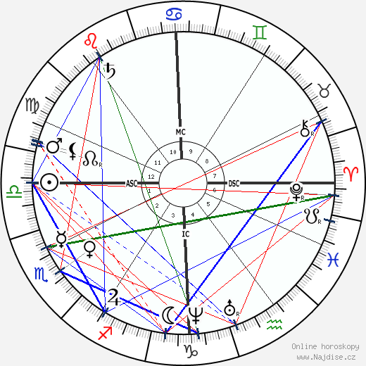 Chester A. Arthur wikipedie wiki 2023, 2024 horoskop