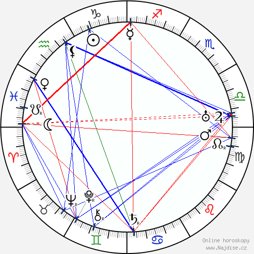 Chester Conklin wikipedie wiki 2023, 2024 horoskop