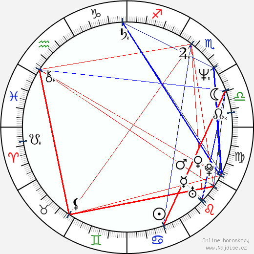 Chester E. Tripp III wikipedie wiki 2023, 2024 horoskop