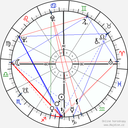 Chet Baker wikipedie wiki 2023, 2024 horoskop
