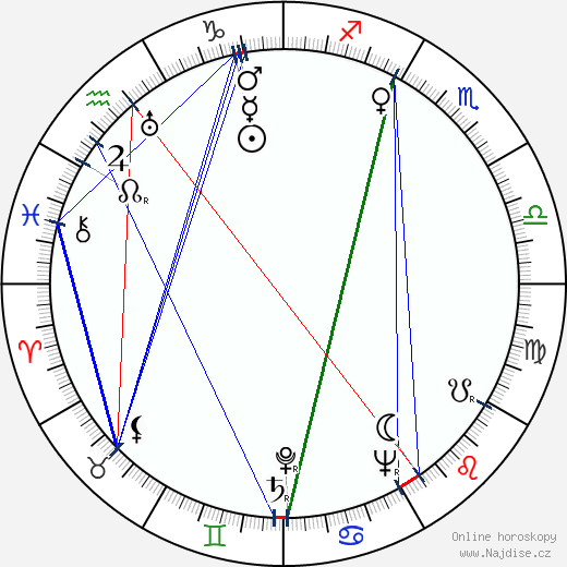 Chetan Anand wikipedie wiki 2023, 2024 horoskop
