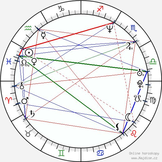 Cheyenne Brando wikipedie wiki 2023, 2024 horoskop