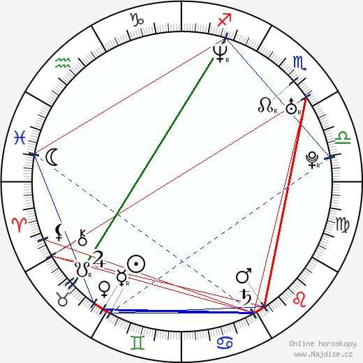 Cheyenne Carron wikipedie wiki 2023, 2024 horoskop