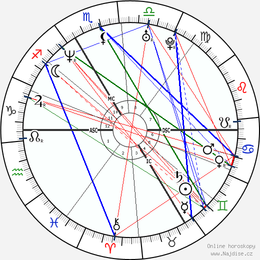 Chiara Mastroianni wikipedie wiki 2023, 2024 horoskop