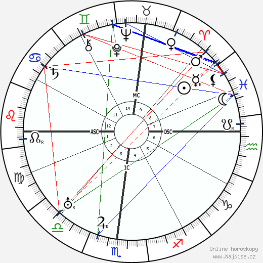 Chico Marx wikipedie wiki 2021, 2022 horoskop