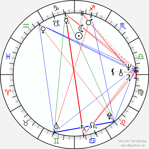Chico Mendes wikipedie wiki 2023, 2024 horoskop