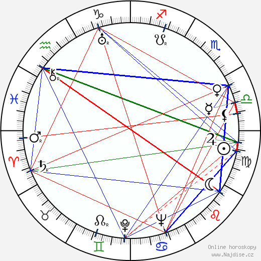 Chili Bouchier wikipedie wiki 2023, 2024 horoskop