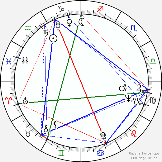 Chita Rivera wikipedie wiki 2023, 2024 horoskop
