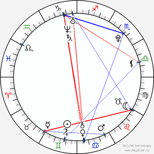 Chloë Agnew wikipedie wiki 2023, 2024 horoskop