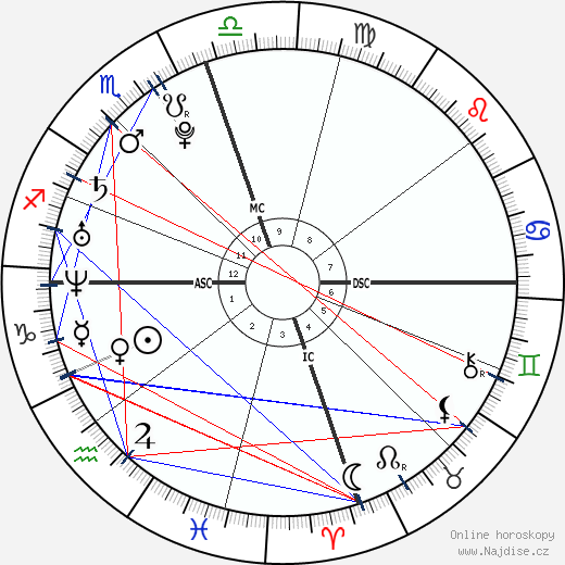Chloe Lattanzi wikipedie wiki 2023, 2024 horoskop