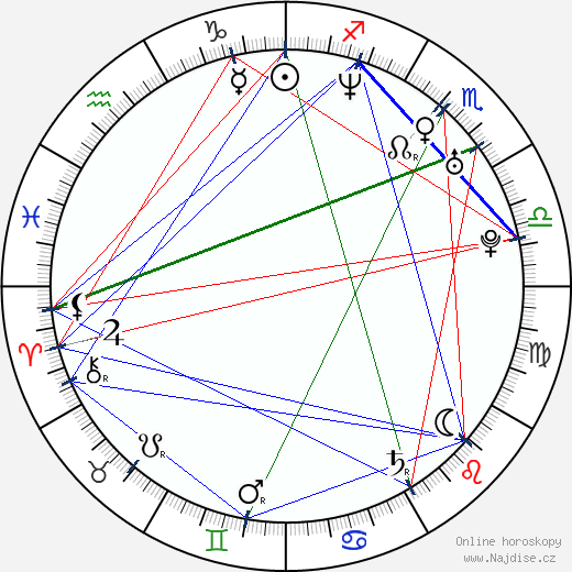 Chris Adler wikipedie wiki 2023, 2024 horoskop