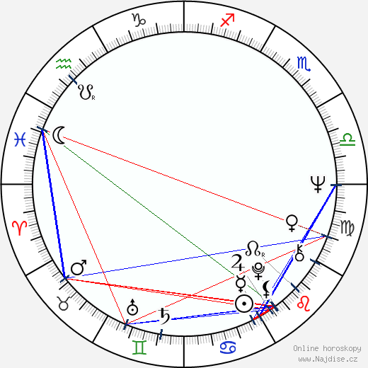 Chris Amon wikipedie wiki 2023, 2024 horoskop