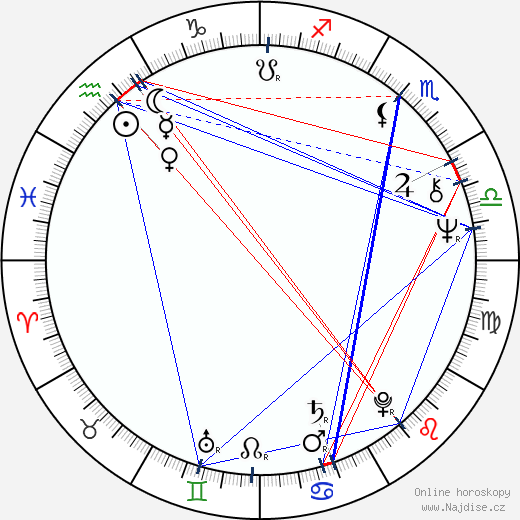Chris Clark wikipedie wiki 2023, 2024 horoskop