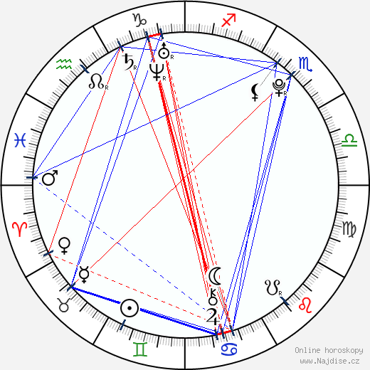 Chris Colfer wikipedie wiki 2023, 2024 horoskop