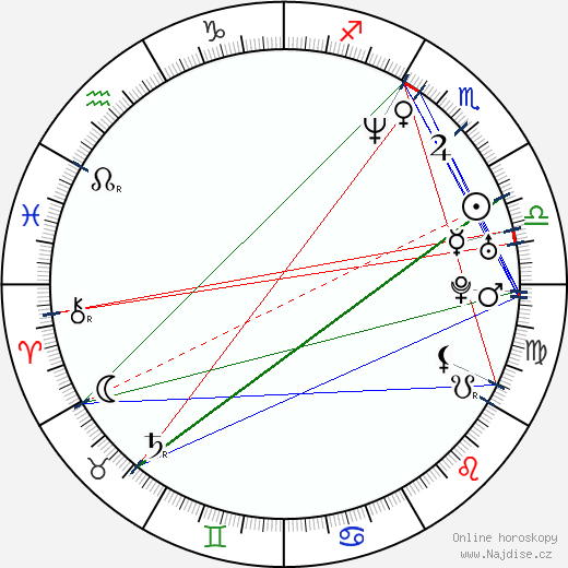 Chris Cunningham wikipedie wiki 2021, 2022 horoskop