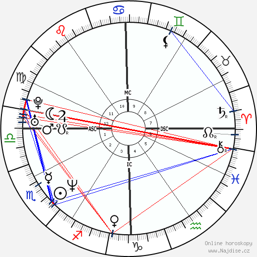 Chris Haney wikipedie wiki 2023, 2024 horoskop