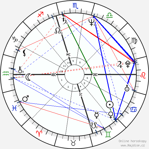 Chris Isaak wikipedie wiki 2021, 2022 horoskop
