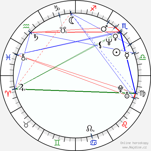 Chris Kentis wikipedie wiki 2023, 2024 horoskop