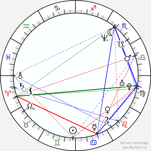 Chris Larkin wikipedie wiki 2023, 2024 horoskop