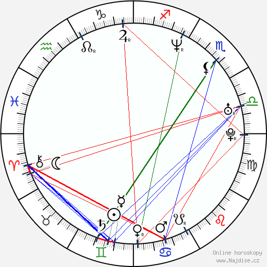 Chris Martin wikipedie wiki 2023, 2024 horoskop