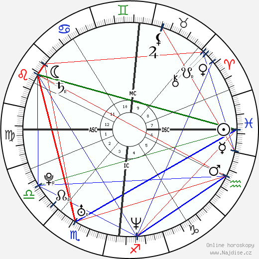 Chris Martin wikipedie wiki 2023, 2024 horoskop