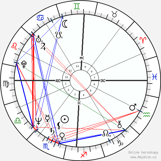 Chris Noth wikipedie wiki 2023, 2024 horoskop