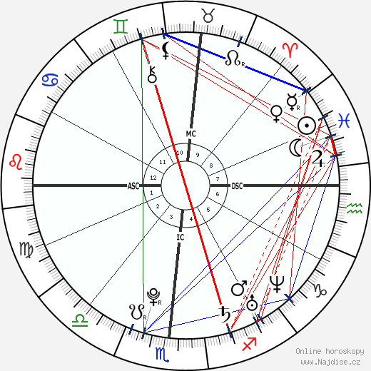 Chris 'Orbit' Brown wikipedie wiki 2023, 2024 horoskop