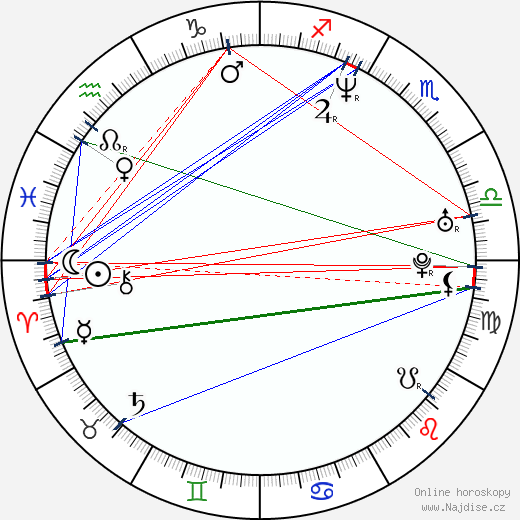 Chris Santos wikipedie wiki 2023, 2024 horoskop
