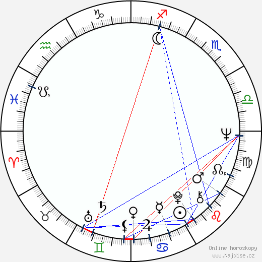 Chris Sarandon wikipedie wiki 2023, 2024 horoskop