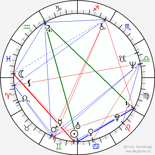 Chris Van Allsburg wikipedie wiki 2023, 2024 horoskop