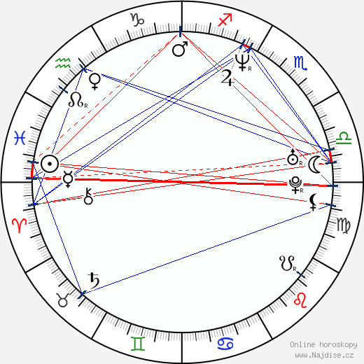 Chris Weber wikipedie wiki 2023, 2024 horoskop