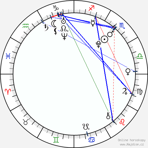 Christa B. Allen wikipedie wiki 2023, 2024 horoskop