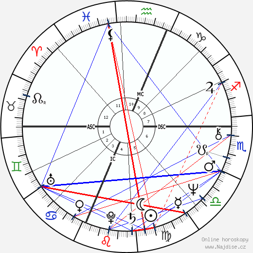 Christa McAuliffe wikipedie wiki 2023, 2024 horoskop