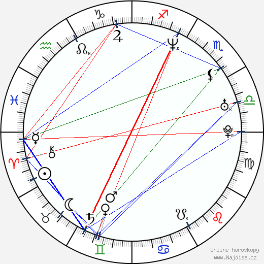 Christa Sauls wikipedie wiki 2023, 2024 horoskop