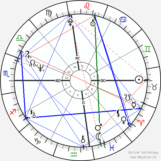Christian Brando wikipedie wiki 2023, 2024 horoskop