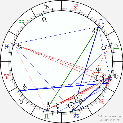 Christian Doermer wikipedie wiki 2023, 2024 horoskop