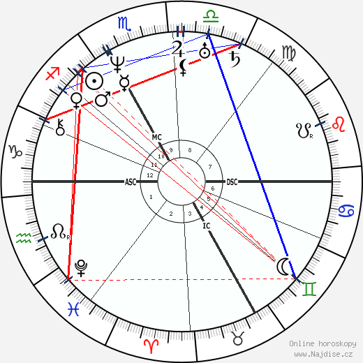 Christian Doppler wikipedie wiki 2023, 2024 horoskop