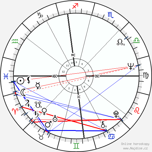 Christian Gion wikipedie wiki 2023, 2024 horoskop