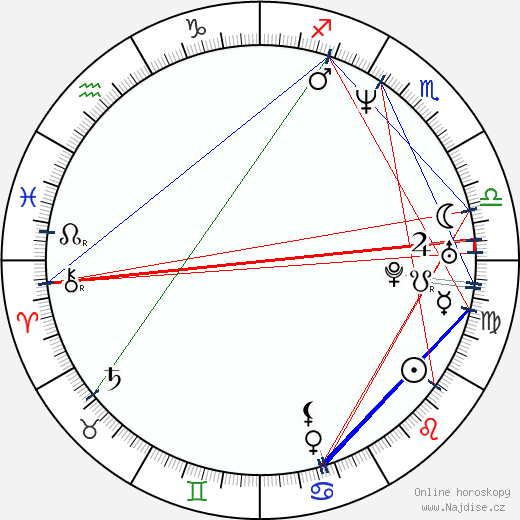 Christian Laettner wikipedie wiki 2023, 2024 horoskop