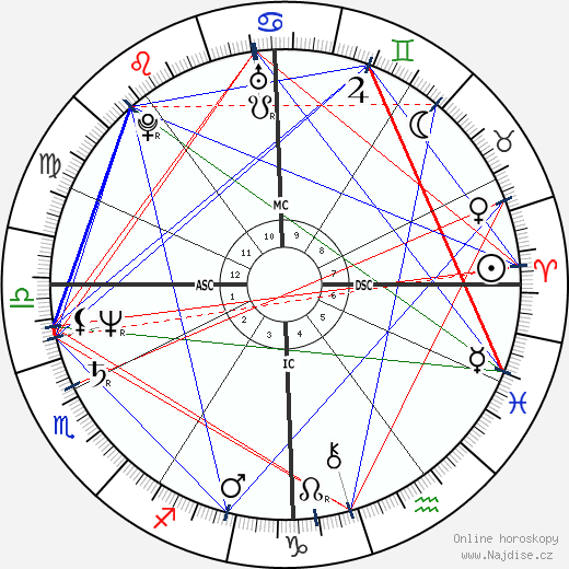 Christian Ranucci wikipedie wiki 2023, 2024 horoskop