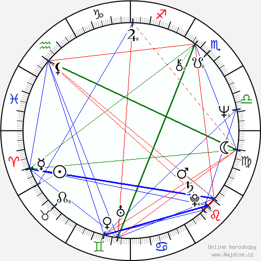 Christian Redl wikipedie wiki 2023, 2024 horoskop