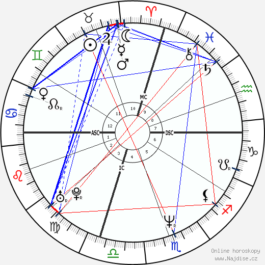Christiana Sinagra wikipedie wiki 2023, 2024 horoskop
