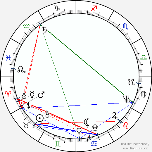 Christiane Kubrick wikipedie wiki 2023, 2024 horoskop