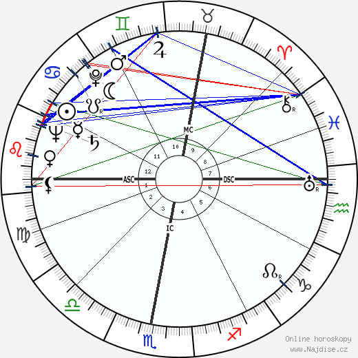 Christiane Rochefort wikipedie wiki 2023, 2024 horoskop